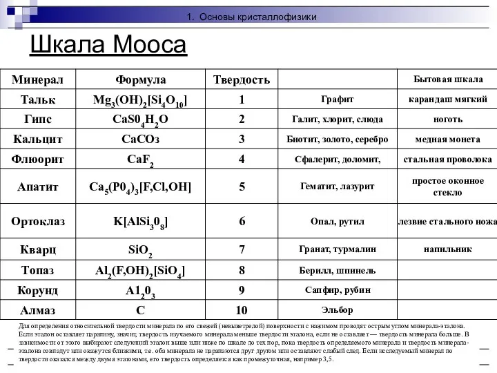 Кристаллофизика, кристаллохимия Шкала Мооса Для определения относительной твердости минерала по его