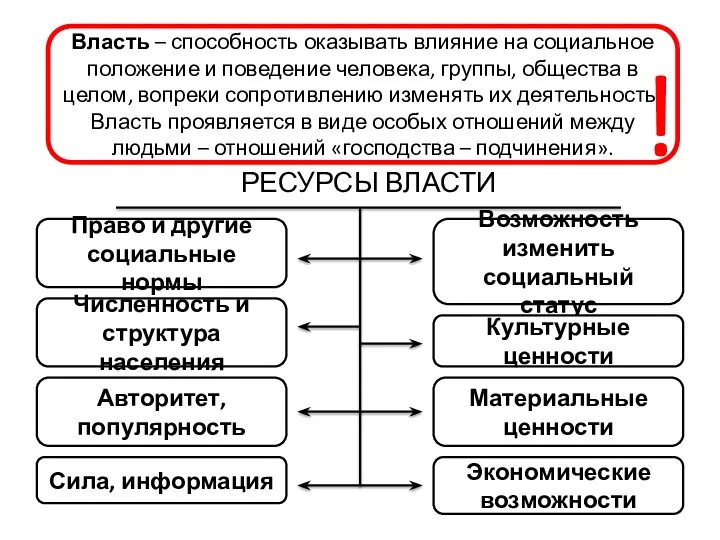 Власть – способность оказывать влияние на социальное положение и поведение человека,