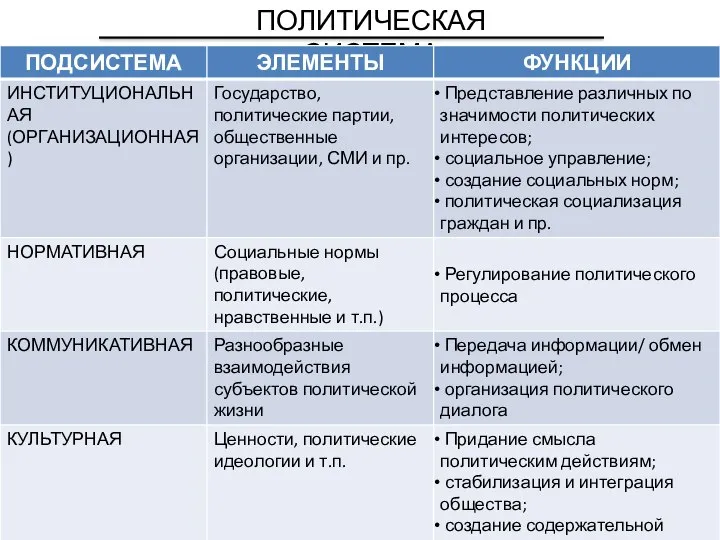 ПОЛИТИЧЕСКАЯ СИСТЕМА