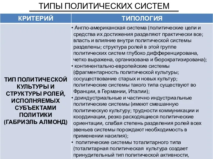 ТИПЫ ПОЛИТИЧЕСКИХ СИСТЕМ