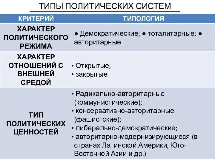 ТИПЫ ПОЛИТИЧЕСКИХ СИСТЕМ