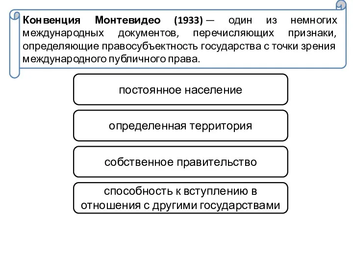 Конвенция Монтевидео (1933) — один из немногих международных документов, перечисляющих признаки,