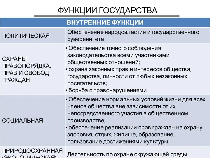 ФУНКЦИИ ГОСУДАРСТВА