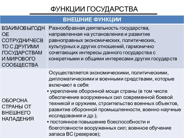 ФУНКЦИИ ГОСУДАРСТВА