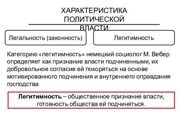 ХАРАКТЕРИСТИКА ПОЛИТИЧЕСКОЙ ВЛАСТИ Легальность (законность) Легитимность Легитимность – общественное признание власти,