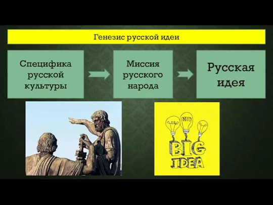 Генезис русской идеи Специфика русской культуры Миссия русского народа Русская идея