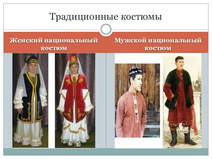 Женский национальный костюм Мужской национальный костюм Традиционные костюмы