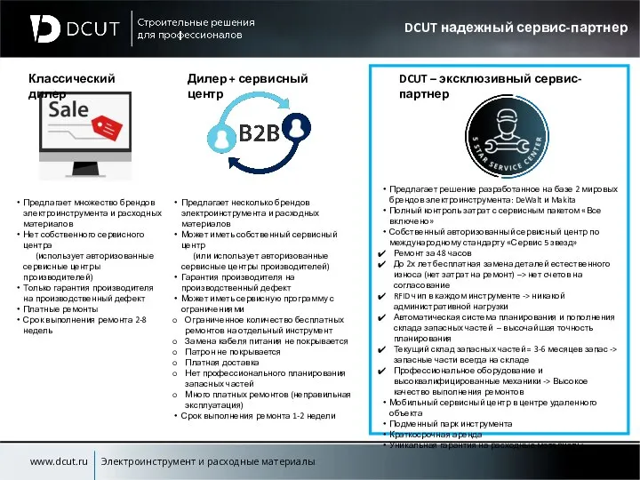 DCUT надежный сервис-партнер www.dcut.ru Электроинструмент и расходные материалы Классический дилер Дилер