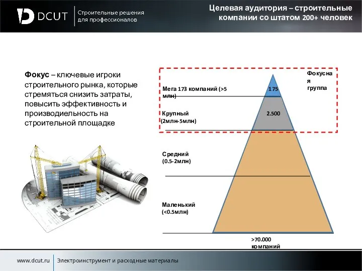 Целевая аудитория – строительные компании со штатом 200+ человек www.dcut.ru Электроинструмент