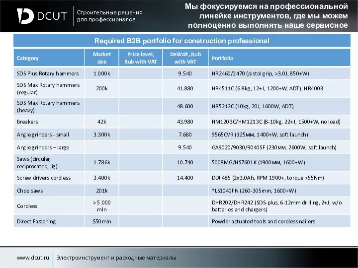 Мы фокусируемся на профессиональной линейке инструментов, где мы можем полноценно выполнять