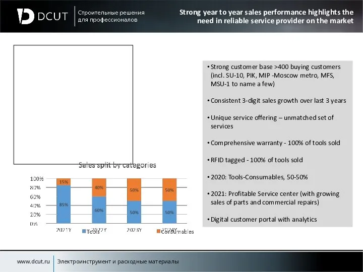 Strong year to year sales performance highlights the need in reliable