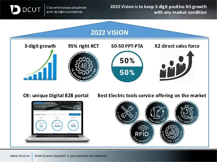 2022 Vision is to keep 3-digit positive NS growth with any