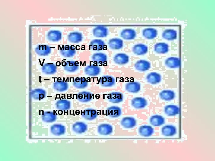 m – масса газа V – объем газа t – температура