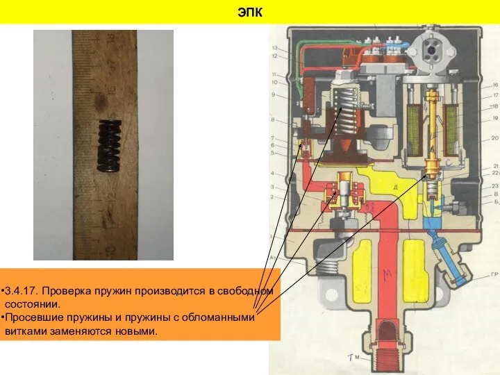 ЭПК 3.4.17. Проверка пружин производится в свободном состоянии. Просевшие пружины и