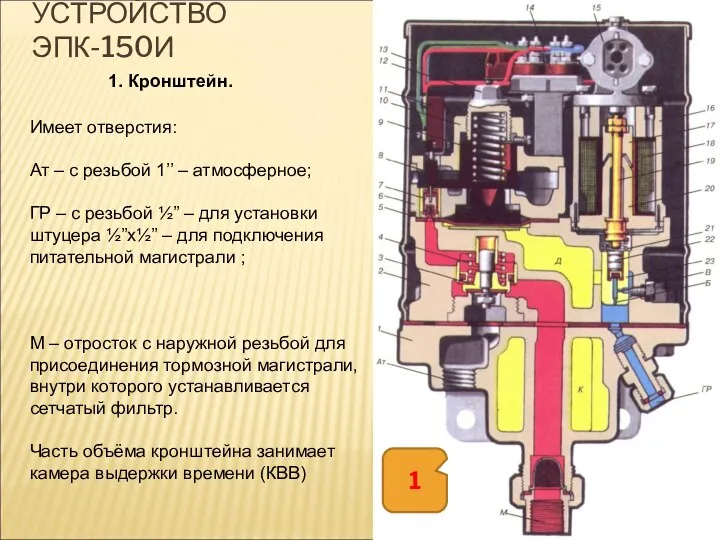 УСТРОЙСТВО ЭПК-150И 1. Кронштейн. Имеет отверстия: Ат – с резьбой 1’’