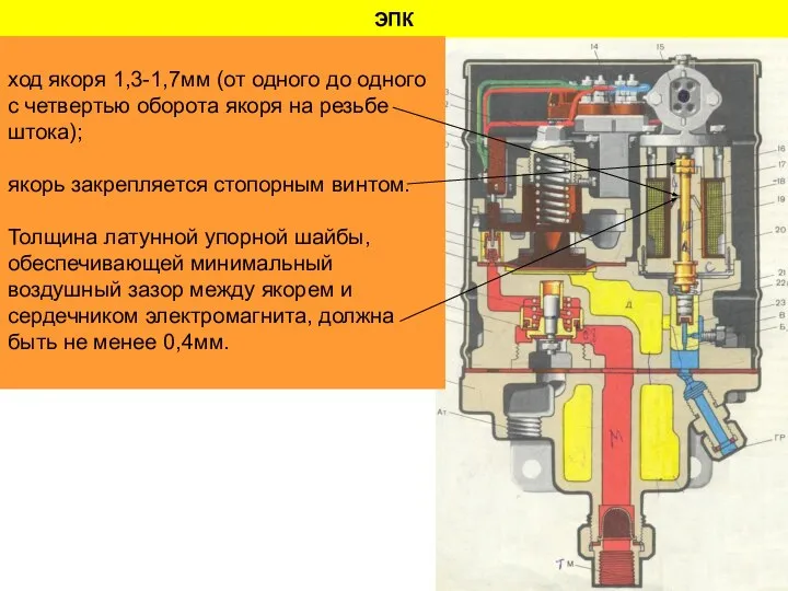 ЭПК ход якоря 1,3-1,7мм (от одного до одного с четвертью оборота