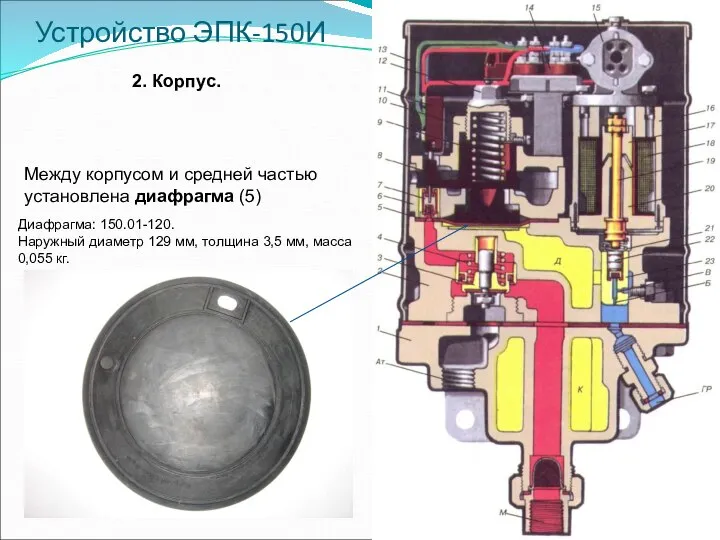 Устройство ЭПК-150И 2. Корпус. Между корпусом и средней частью установлена диафрагма