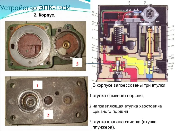 Устройство ЭПК-150И 2. Корпус. В корпусе запрессованы три втулки: втулка срывного