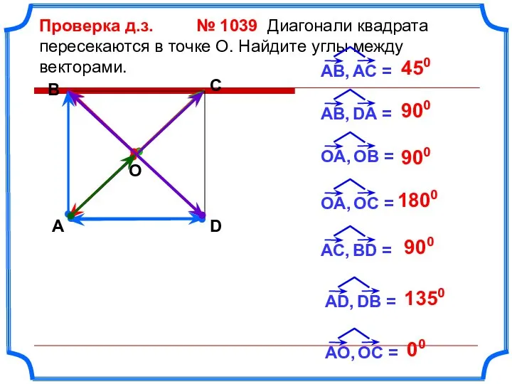 Проверка д.з. № 1039 Диагонали квадрата пересекаются в точке О. Найдите