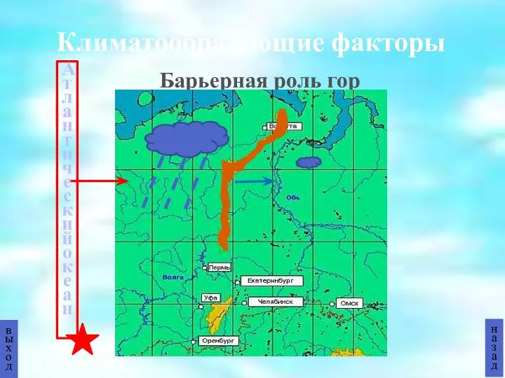 Климатообразующие факторы Барьерная роль гор выход назад Атлантический океан