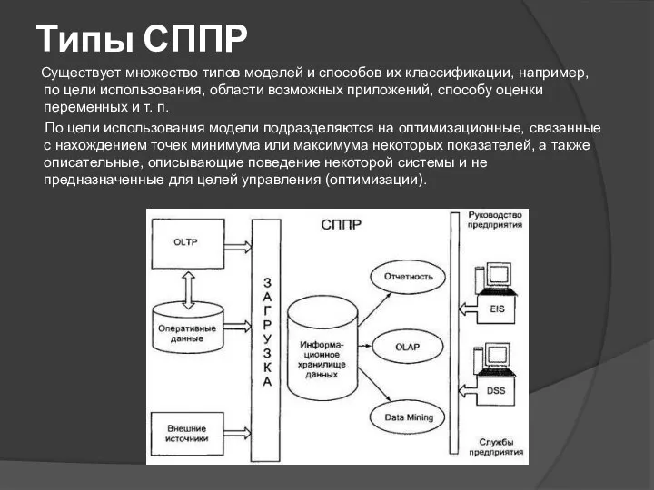 Типы СППР Существует множество типов моделей и способов их классификации, например,