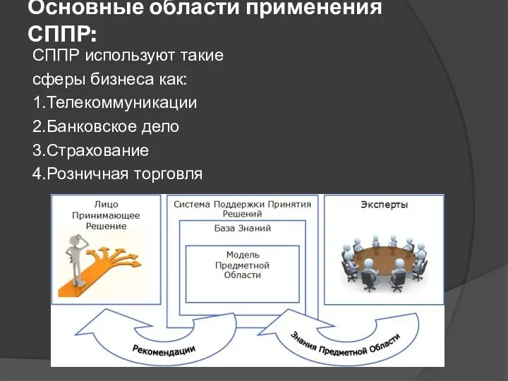 Основные области применения СППР: СППР используют такие сферы бизнеса как: 1.Телекоммуникации 2.Банковское дело 3.Страхование 4.Розничная торговля