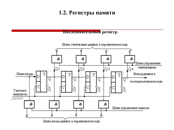 1.2. Регистры памяти Последовательный регистр