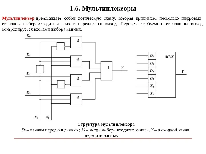 1.6. Мультиплексоры Структура мультиплексора Di – каналы передачи данных; Xi –