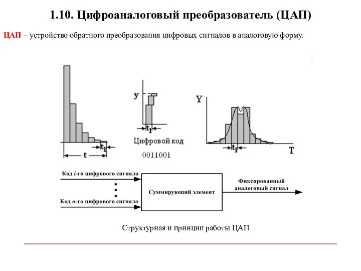 1.10. Цифроаналоговый преобразователь (ЦАП) Структурная и принцип работы ЦАП ЦАП –