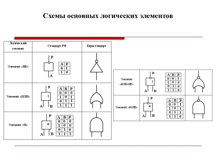 Схемы основных логических элементов