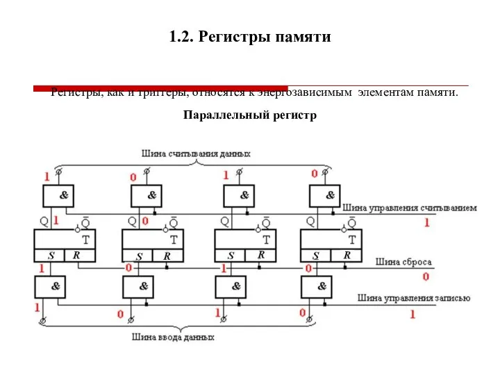 1.2. Регистры памяти Регистры, как и триггеры, относятся к энергозависимым элементам памяти. Параллельный регистр