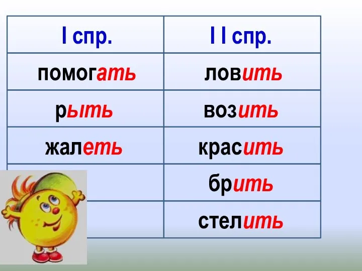 помогать I спр. I I спр. рыть жалеть ловить возить стелить брить красить