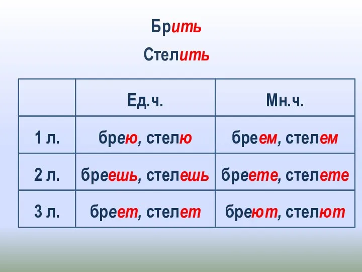 Брить Стелить брею, стелю 1 л. бреем, стелем 2 л. 3