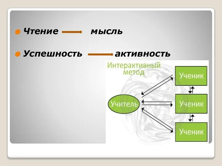 Чтение мысль Успешность активность