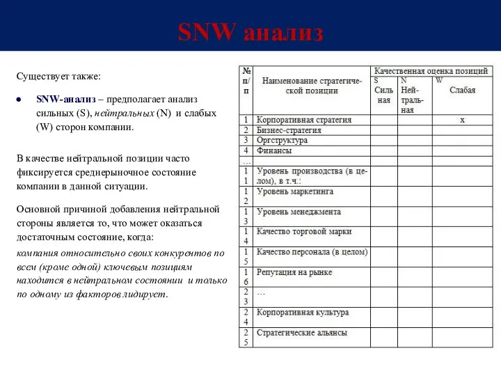 SNW анализ Существует также: SNW-анализ – предполагает анализ сильных (S), нейтральных