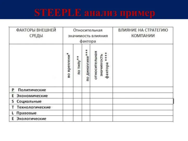 STEEPLE анализ пример