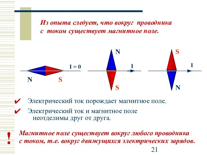 Из опыта следует, что вокруг проводника с током существует магнитное поле.