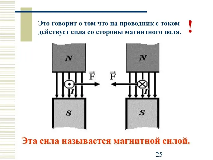 Эта сила называется магнитной силой. Это говорит о том что на