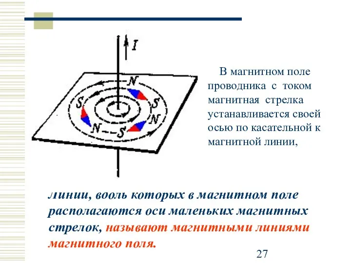 Линии, вдоль которых в магнитном поле располагаются оси маленьких магнитных стрелок,