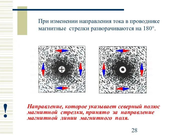 При изменении направления тока в проводнике магнитные стрелки разворачиваются на 180°.