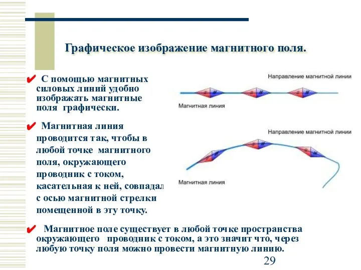 Графическое изображение магнитного поля. С помощью магнитных силовых линий удобно изображать