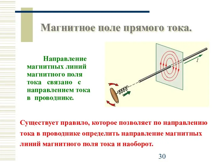 Магнитное поле прямого тока. Направление магнитных линий магнитного поля тока связано