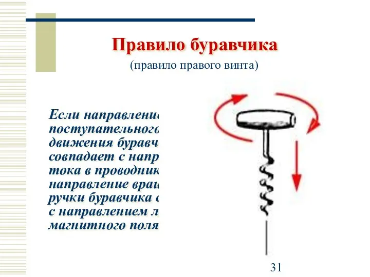 Правило буравчика Если направление поступательного движения буравчика совпадает с направлением тока