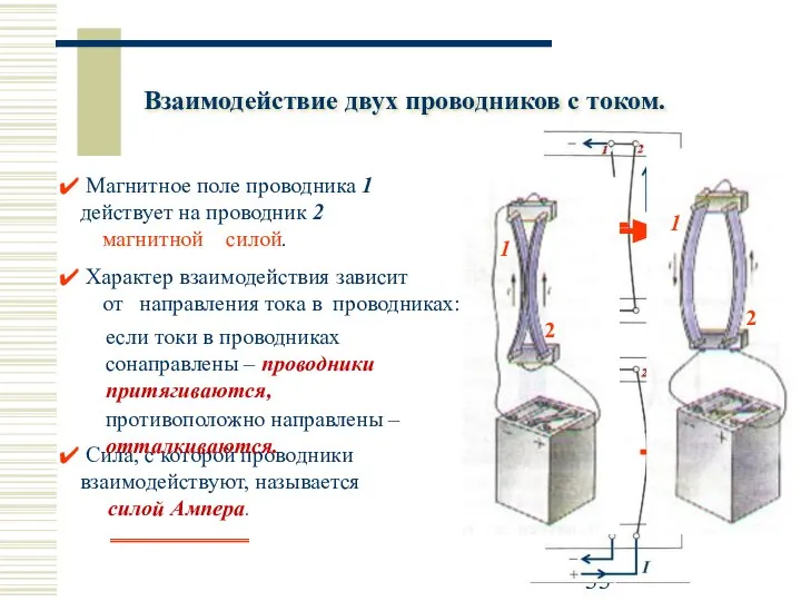 Взаимодействие двух проводников с током. Магнитное поле проводника 1 ... ....действует