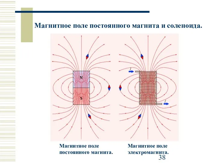 Магнитное поле постоянного магнита и соленоида. Магнитное поле постоянного магнита. Магнитное поле электромагнита.