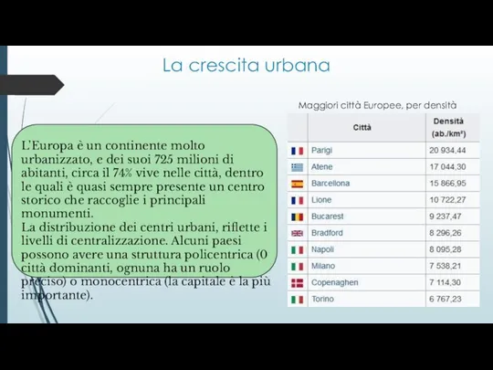 La crescita urbana L’Europa è un continente molto urbanizzato, e dei