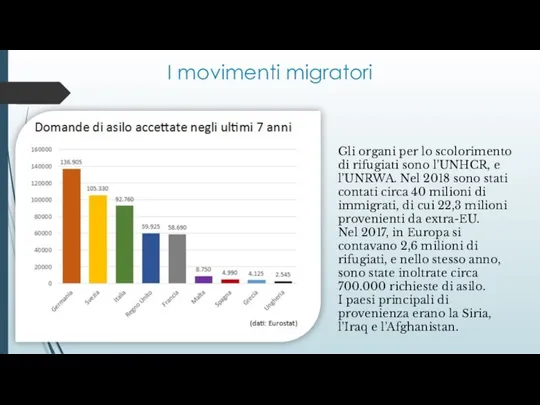 I movimenti migratori Gli organi per lo scolorimento di rifugiati sono