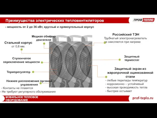 Преимущества электрических тепловентиляторов МОБИЛЬНОЕ ТЕПЛОВОЕ ОБОРУДОВАНИЕ prof-teplo.ru - мощность от 2