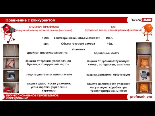 Сравнение с конкурентом profmash.pro ПРОФЕССИОНАЛЬНОЕ СТРОИТЕЛЬНОЕ ОБОРУДОВАНИЕ Б120НКЧ ПРОФМАШ (чугунный венец,