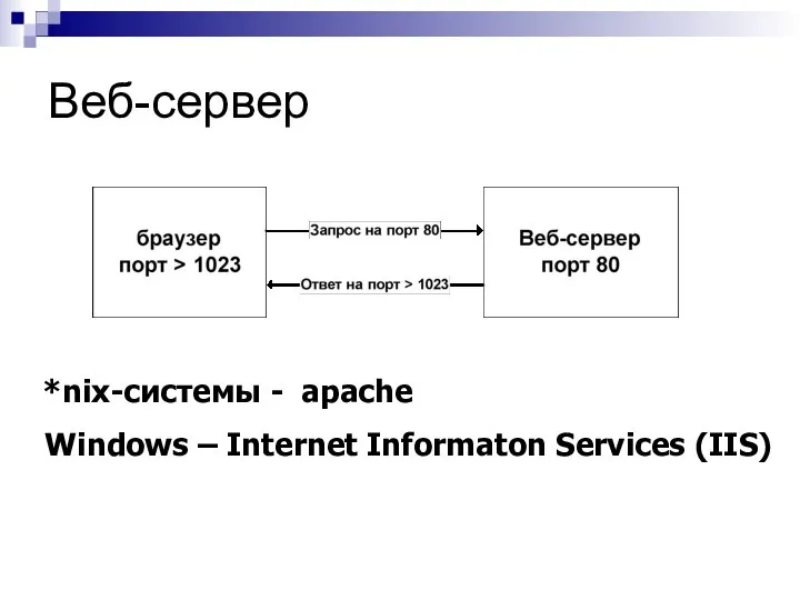 Веб-сервер *nix-системы - apache Windows – Internet Informaton Services (IIS)